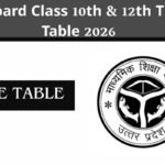 UP Board Class